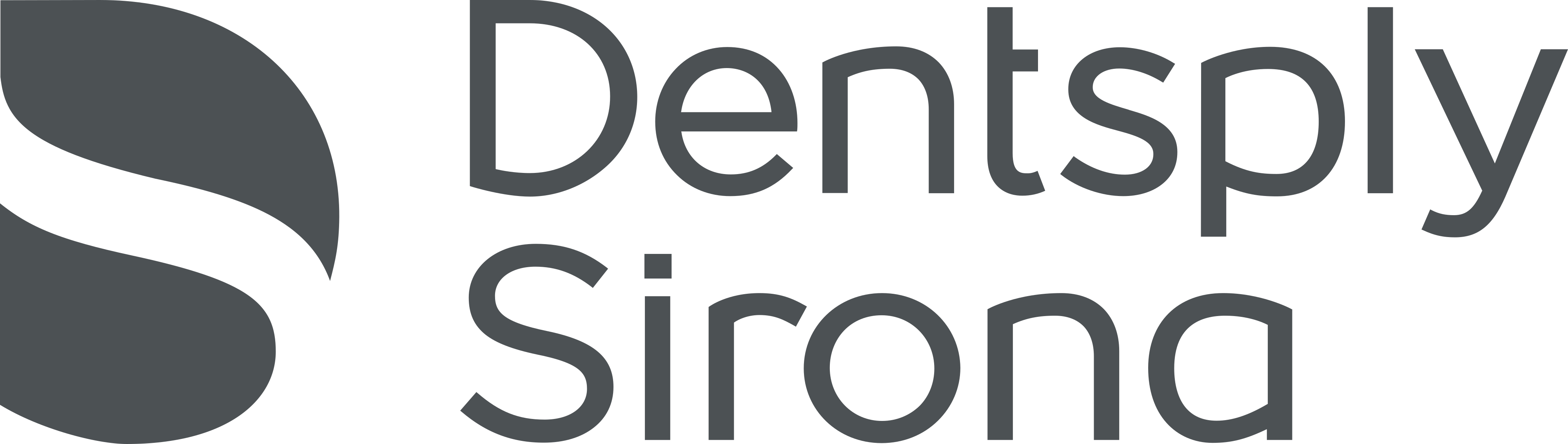 DentsplySirona